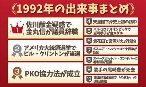 1992年7月14日|1992年の出来事一覧｜日本&世界の流行・経済・スポ